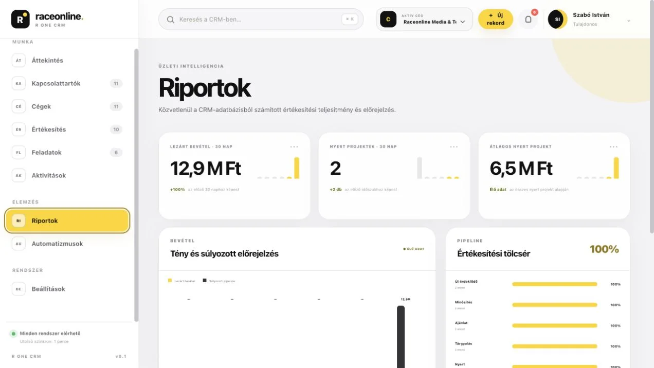 Az R One CRM értékesítési riport képernyője